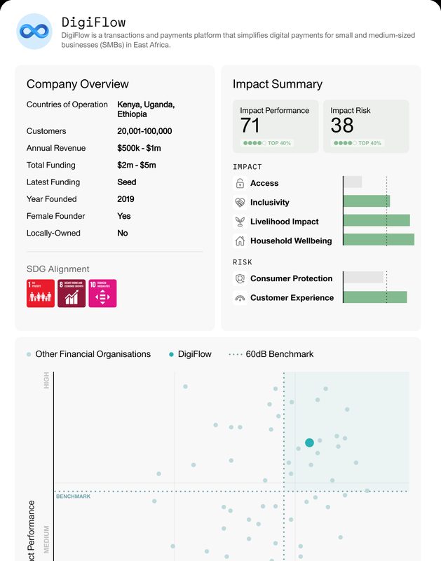 Signal platform — example company impact dashboard